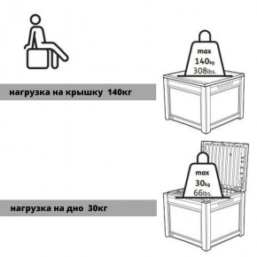 Квадратный сундук Cube Rattan 208 л в Можге - mozhga.ok-mebel.com | фото 6