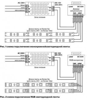 Лента светодиодная Maytoni Led strip 10102 в Можге - mozhga.ok-mebel.com | фото 3