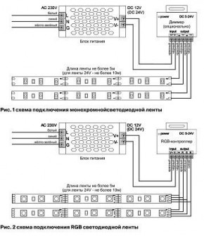 Лента светодиодная Maytoni Led strip 10113 в Можге - mozhga.ok-mebel.com | фото 2