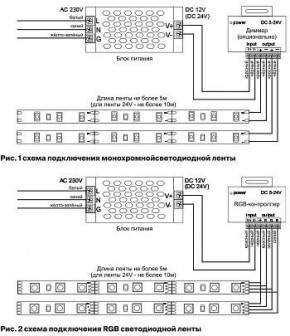 Лента светодиодная Maytoni Led strip 10114 в Можге - mozhga.ok-mebel.com | фото 3