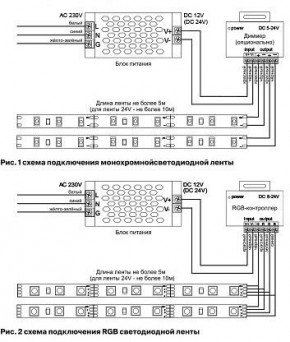 Лента светодиодная Maytoni Led strip 10120 в Можге - mozhga.ok-mebel.com | фото 3