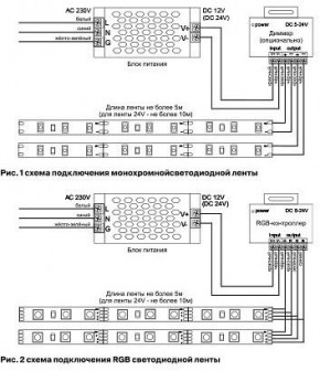 Лента светодиодная Maytoni Led strip 10125 в Можге - mozhga.ok-mebel.com | фото 3