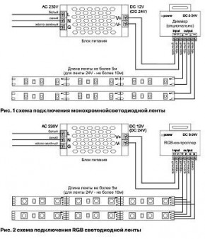 Лента светодиодная Maytoni Led strip 10126 в Можге - mozhga.ok-mebel.com | фото 3