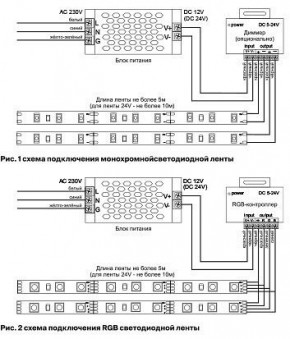 Лента светодиодная Maytoni Led strip 10127 в Можге - mozhga.ok-mebel.com | фото 2