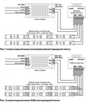 Лента светодиодная Maytoni Led strip 10128 в Можге - mozhga.ok-mebel.com | фото 2