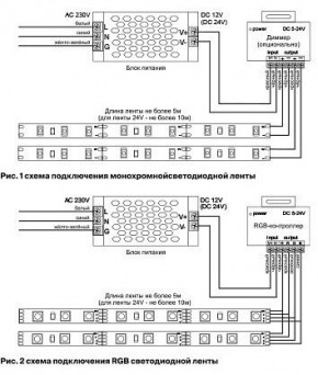 Лента светодиодная Maytoni Led strip 10130 в Можге - mozhga.ok-mebel.com | фото 3