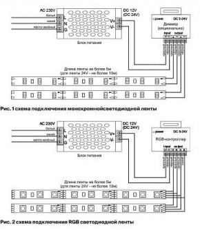 Лента светодиодная Maytoni Led strip 10157 в Можге - mozhga.ok-mebel.com | фото 3