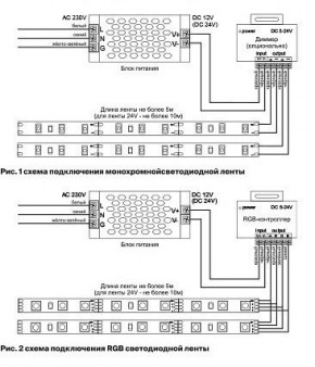 Лента светодиодная Maytoni Led strip 10159 в Можге - mozhga.ok-mebel.com | фото 3