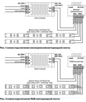 Лента светодиодная Maytoni Led strip 10166 в Можге - mozhga.ok-mebel.com | фото 3