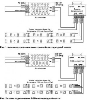 Лента светодиодная Maytoni Led strip 10172 в Можге - mozhga.ok-mebel.com | фото 6