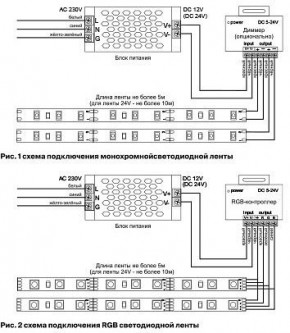Лента светодиодная Maytoni Led strip 10175 в Можге - mozhga.ok-mebel.com | фото 5