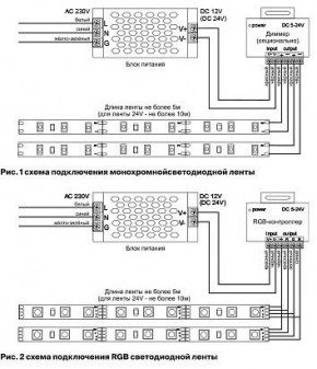 Лента светодиодная Maytoni Led strip 10181 в Можге - mozhga.ok-mebel.com | фото 3