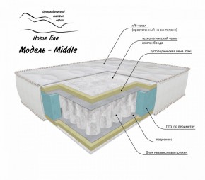 Матрас Middle 1400*1900/1950/2000*h200 в Можге - mozhga.ok-mebel.com | фото