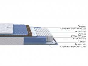 PROxSON Матрас Active Comfort M (Ткань Трикотаж Эко) 80x190 в Можге - mozhga.ok-mebel.com | фото 2