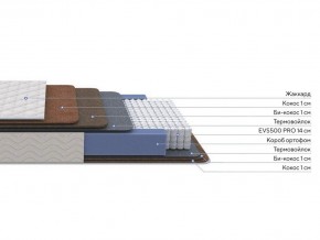 PROxSON Матрас Balance Double F (Ткань Синтетический жаккард) 180x190 в Можге - mozhga.ok-mebel.com | фото 2