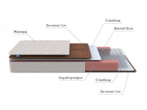 PROxSON Матрас Base Bonnell F Roll (Ткань Жаккард) 120x190 в Можге - mozhga.ok-mebel.com | фото 7