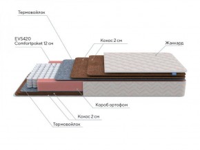 PROxSON Матрас Base F (Ткань Синтетический жаккард) 120x190 в Можге - mozhga.ok-mebel.com | фото 6