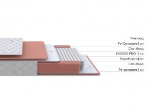 PROxSON Матрас Base M (Ткань Синтетический жаккард) 140x190 в Можге - mozhga.ok-mebel.com | фото 2