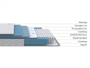 PROxSON Матрас FIRST 500 Flat M (Ткань Синтетический жаккард) 180x190 в Можге - mozhga.ok-mebel.com | фото 2