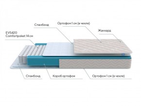 PROxSON Матрас FIRST M (Синтетический жаккард) 140x200 в Можге - mozhga.ok-mebel.com | фото 6