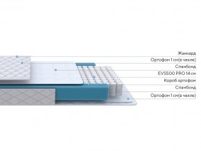 PROxSON Матрас FIRST M (Синтетический жаккард) 140x190 в Можге - mozhga.ok-mebel.com | фото 2