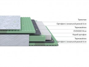 PROxSON Матрас Green Comfort M (Tricotage Dream) 120x190 в Можге - mozhga.ok-mebel.com | фото 2