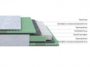 PROxSON Матрас Green Comfort M (Tricotage Dream) 90x190 в Можге - mozhga.ok-mebel.com | фото 2