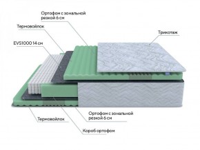 PROxSON Матрас Green Comfort M (Tricotage Dream) 120x195 в Можге - mozhga.ok-mebel.com | фото 7