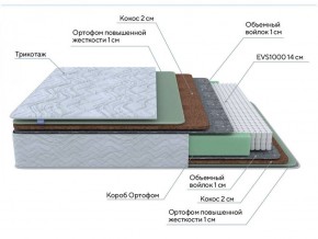 PROxSON Матрас Green Extra F (Tricotage Dream) 140x195 в Можге - mozhga.ok-mebel.com | фото 7