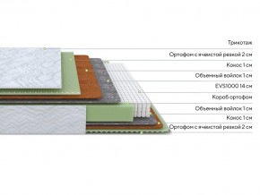 PROxSON Матрас Green M (Tricotage Dream) 140x210 в Можге - mozhga.ok-mebel.com | фото 2