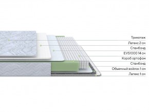 PROxSON Матрас Green S (Tricotage Dream) 120x190 в Можге - mozhga.ok-mebel.com | фото 2