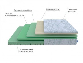 PROxSON Матрас Motion Memo Flex S (Motion Dream) 200x200 в Можге - mozhga.ok-mebel.com | фото 18