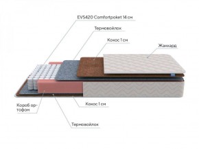 PROxSON Матрас Standart F (Ткань Синтетический жаккард) 120x200 в Можге - mozhga.ok-mebel.com | фото 7