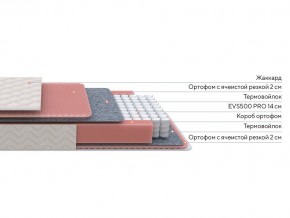PROxSON Матрас Standart Light M Roll (Ткань Жаккард) 120x200 в Можге - mozhga.ok-mebel.com | фото 2