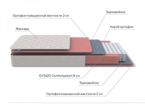 PROxSON Матрас Standart M (Ткань Жаккард) 120x190 в Можге - mozhga.ok-mebel.com | фото 7