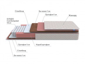 PROxSON Матрас Standart Plus M Roll (Ткань Жаккард) 120x190 в Можге - mozhga.ok-mebel.com | фото 6