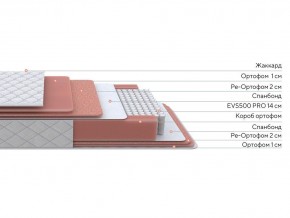 PROxSON Матрас Standart Plus M (Ткань Жаккард) 90x200 в Можге - mozhga.ok-mebel.com | фото 2